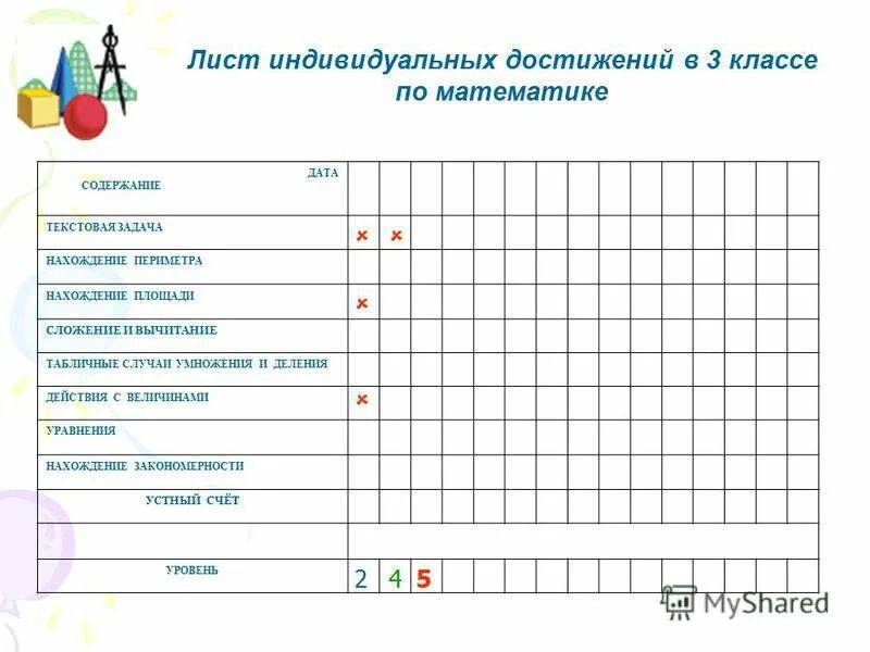 Лист достижений ученика. Лист оценки индивидуальных достижений. Лист индивидуальных достижений 2 класс. Лист индивидуальных достижений 1 класс.