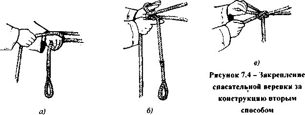 Конструкция спасательной веревки. Пожарные узлы 4 способа схемы. Пожарно-спасательные узлы 1.2.3.4. Спасательный узел пожарного. Пожарно спасательный узел 1.