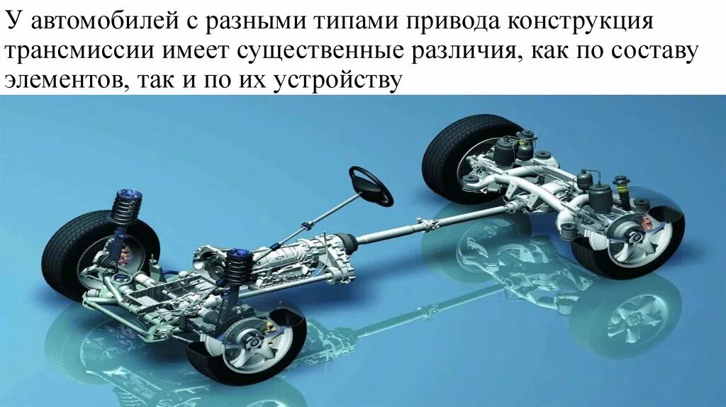 Привод автомобиля. Типы трансмиссий автомобилей. Типы автомобильных приводов. Трансмиссия переднеприводного автомобиля.