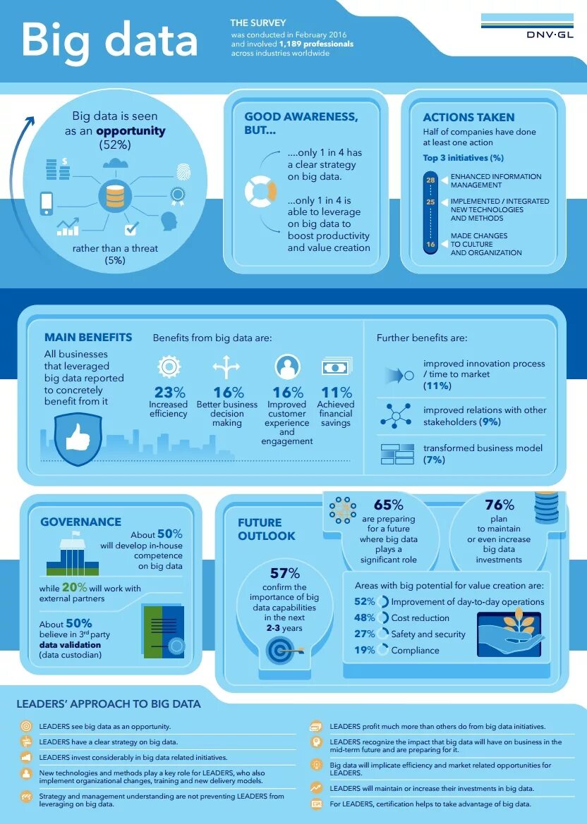 Bigdata компания otzyvy best company bigdata