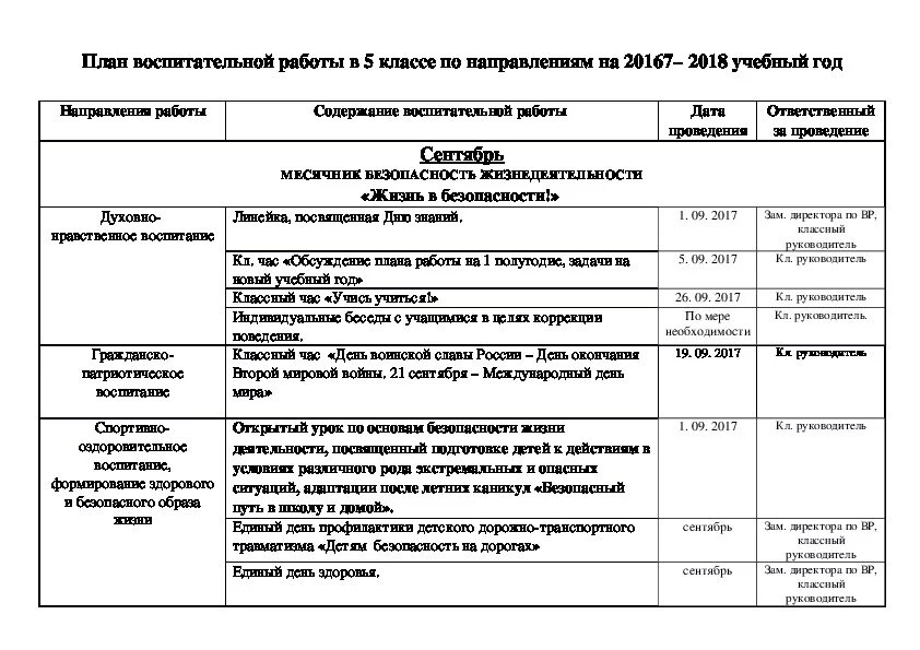 Планы работы кафедры. План воспитательной работы на учебный год. 1 Планирование воспитательной работы в классе. План воспитательной работы шаблон по ФГОС. План воспитательной работы дополнительного образования шаблон.