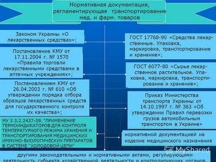 Организация 118
