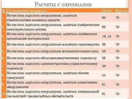 Плата начисляется это