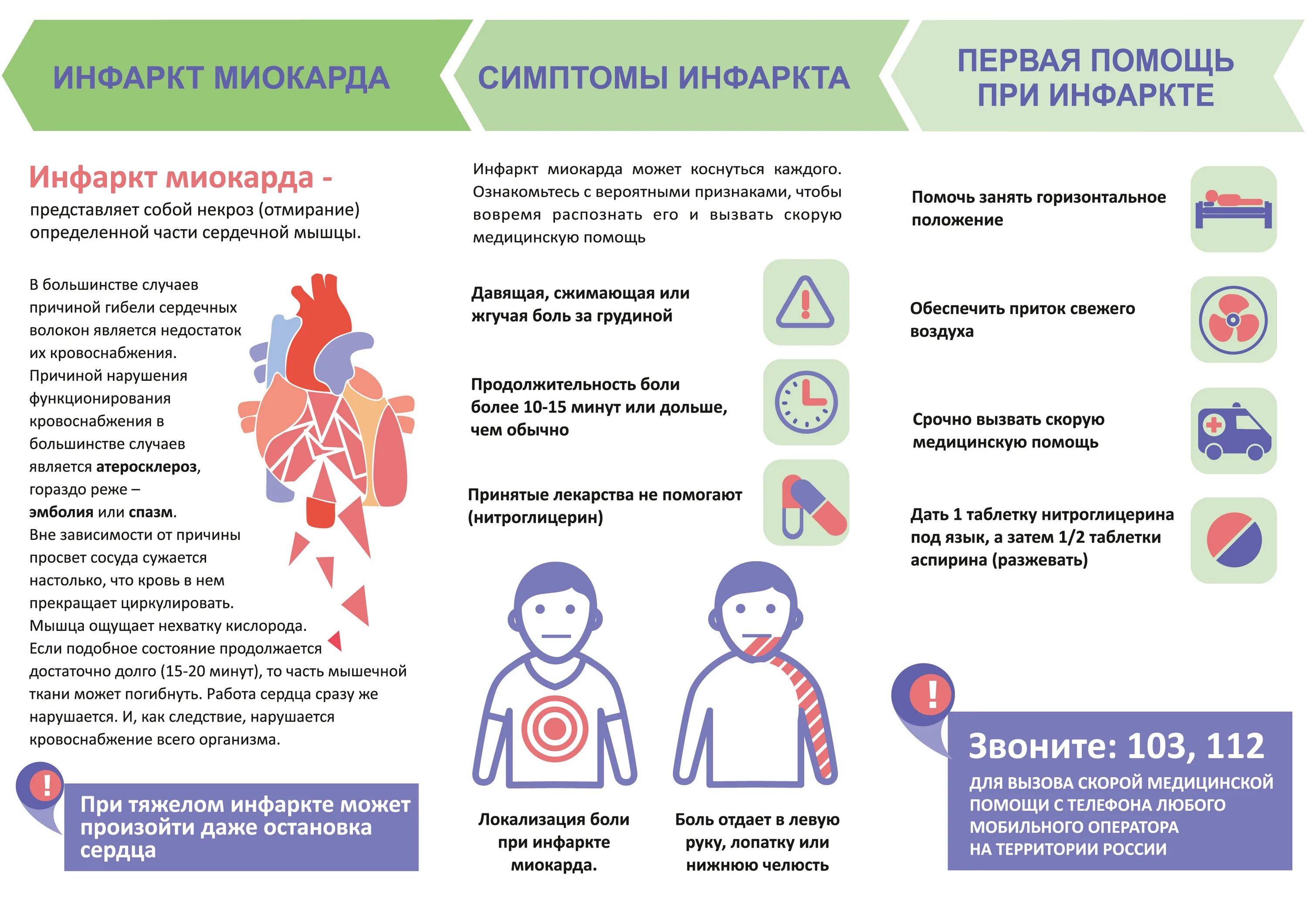 Как распознать инфаркт миокарда памятка. Ранние симптомы инфаркта миокарда. Памятка при инфаркте. Первая помощь при инфаркте миокарда.