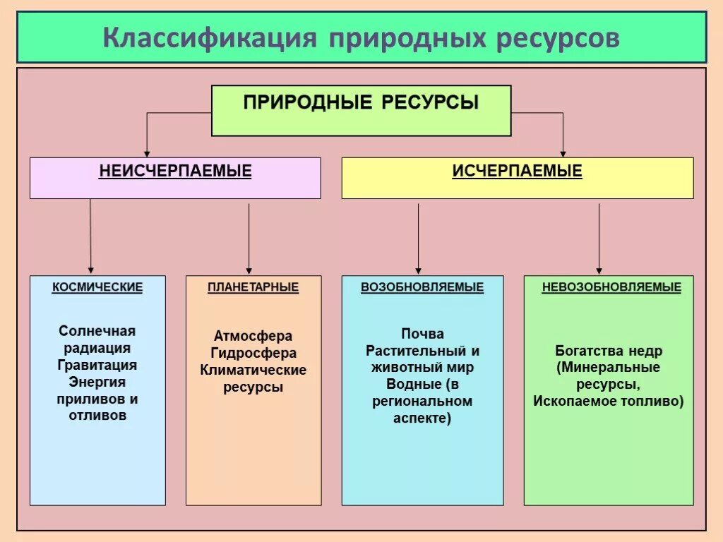 Неиссякаемым ресурсом человечества является