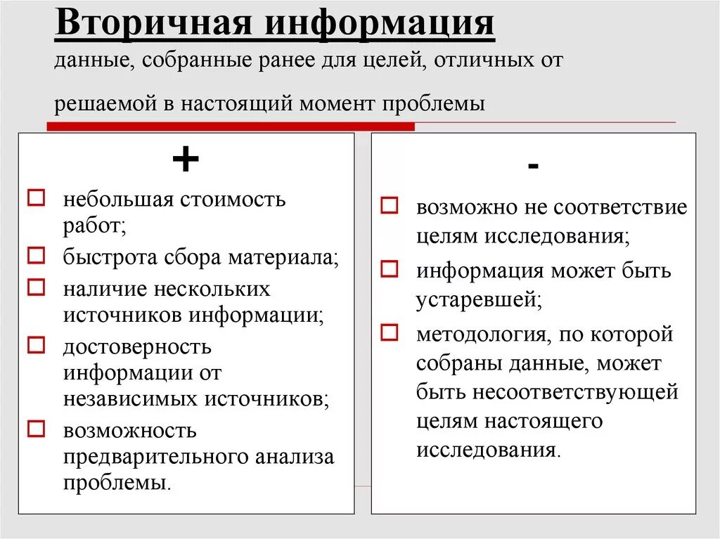 Маркетинговое исследование источники информации. Вторичная маркетинговая информация. Вторичная информация в маркетинге это. Вторичная информация в маркетинговых исследованиях. Первичная и вторичная маркетинговая информация.