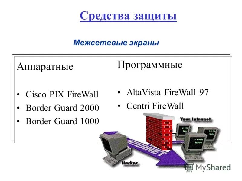 Аппаратно-программный межсетевой экран схема. Аппаратные средства криптографической защиты информации. TCP IP межсетевой экран. Аппаратные средства межсетевого экрана. Аппаратные межсетевые экраны