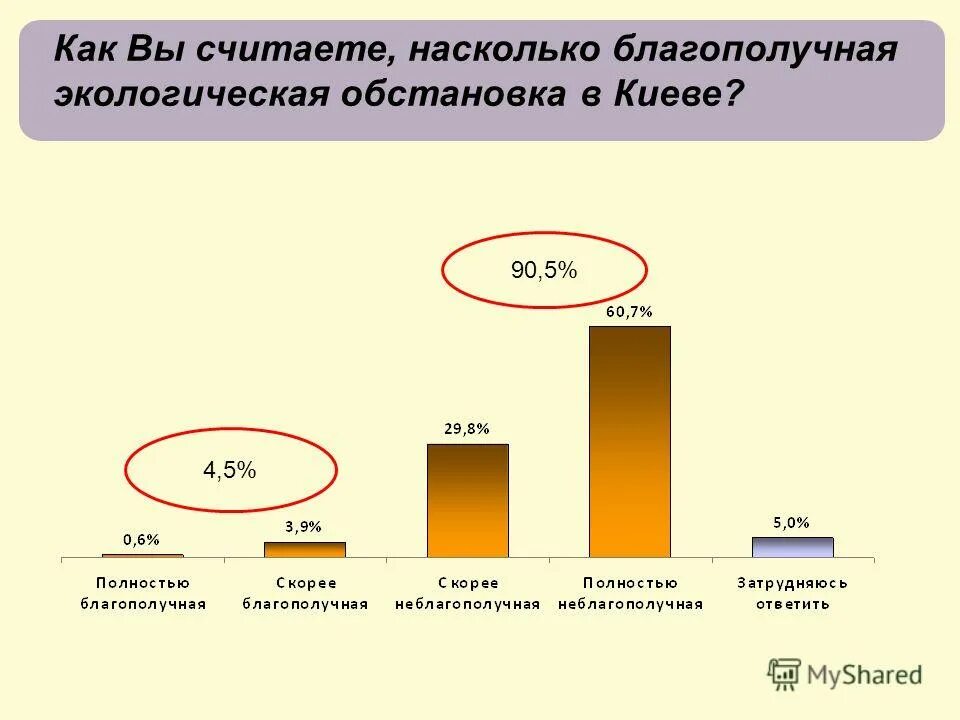 Как вы считаете насколько