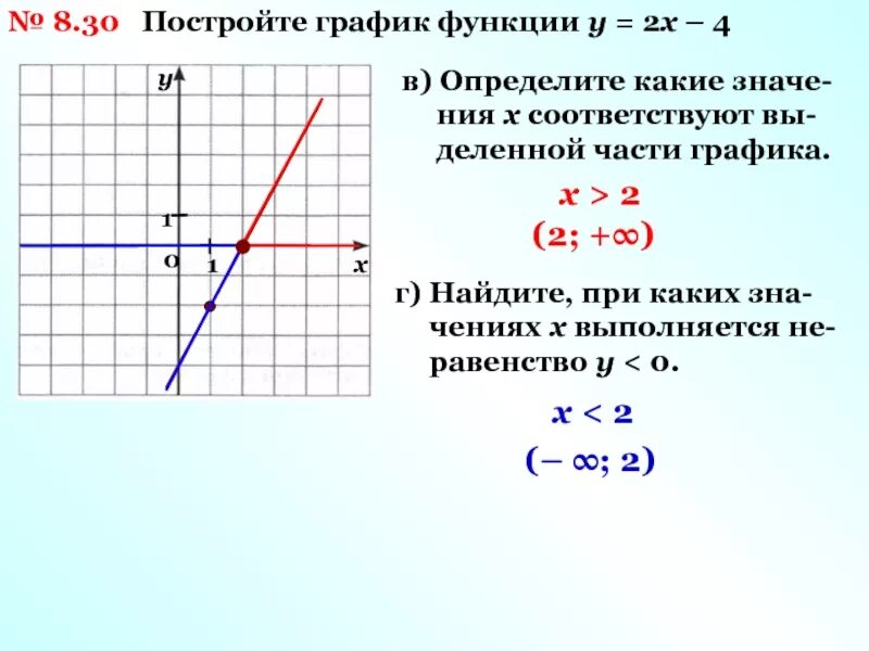 Линейная функция у=2х+4. График у х2. График 4-х2. У 4 Х график функции. Постройте график у х 2 4х 5