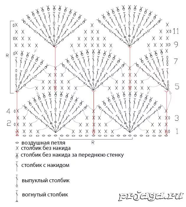 Разные крючок схема. Вязание крючком из тонких ниток схемы. Узор мидии крючком схема. Ажурные схемы крючком из тонкой пряжи. Схема вязания шарфа крючком.