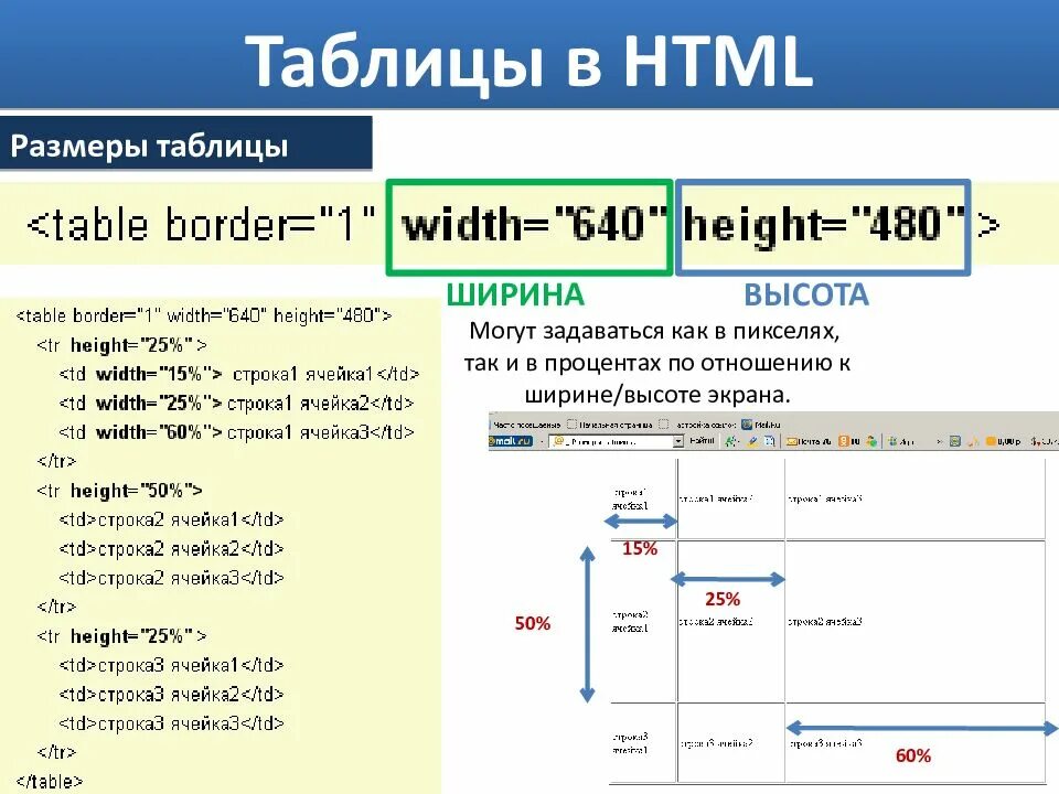 Как построить таблицу в html. Как сделать таблицу с помощью html. Ячейка таблицы html. Ширина и высота в html. Wrong html