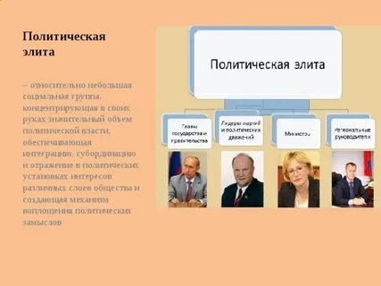 Современные политической элиты