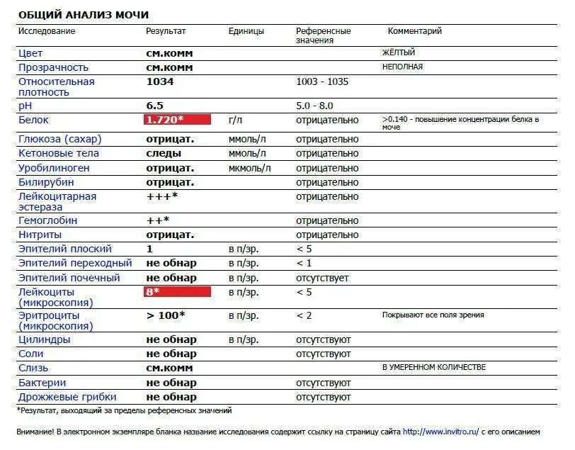 Белок в моче норма у детей 0,1. Белок в моче при беременности 1.33. Белок в моче у ребенка 0.100. Белок в моче норма 11 лет. Лейкоциты в моче повышены у мужчины лечение