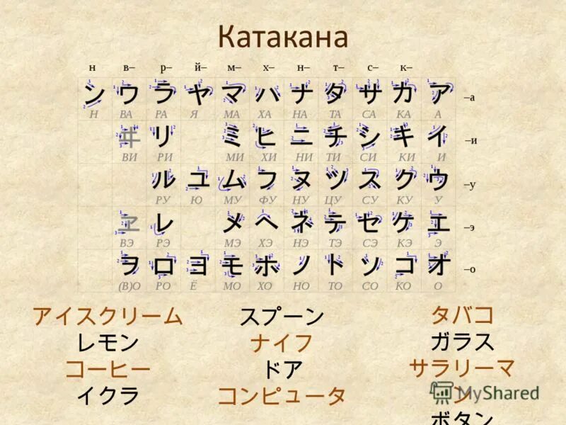 японская катакана таблица. японский язык. Hiragana katakana таблица. японский язык. иероглиф си японский катакана.