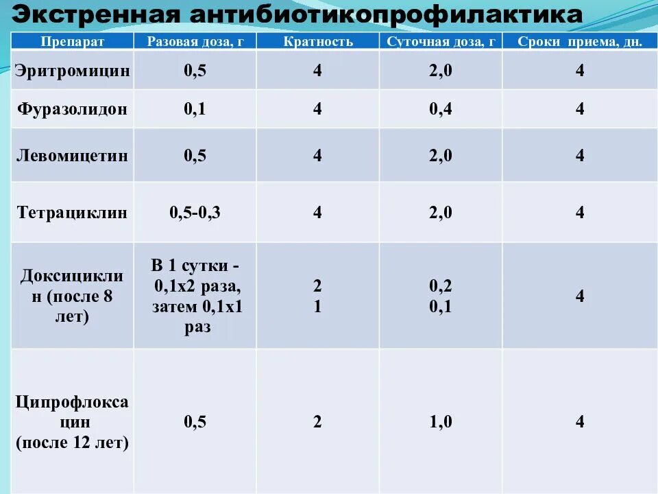 1 таблетка 2 раза. Разовые и суточные дозы лекарственных препаратов. Высшая разовая и суточная доза. Высшие и разовые дозы лекарственных средств. Максимальная разовая доза это.