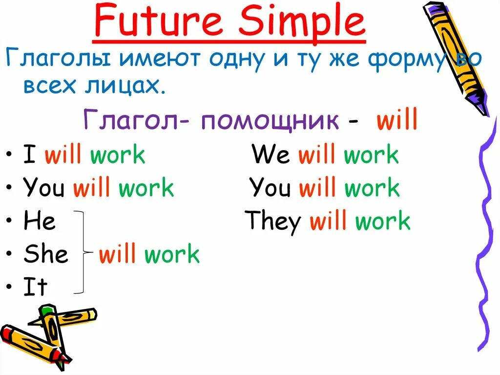 Future simple 4 класс. Таблица Future simple в английском. Правило англ яз про Future simple. Будущее простое время глагола в английском языке. Future simple правило.