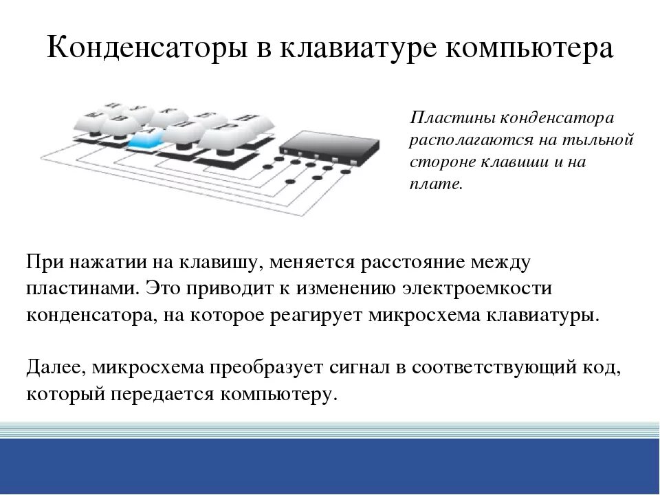 Конденсатор клавиатура. Конденсаторы в клавиатуре компьютера. Принцип действия клавиатуры. Принцип действия клавиатуры компьютера. Конденсаторы три пластины