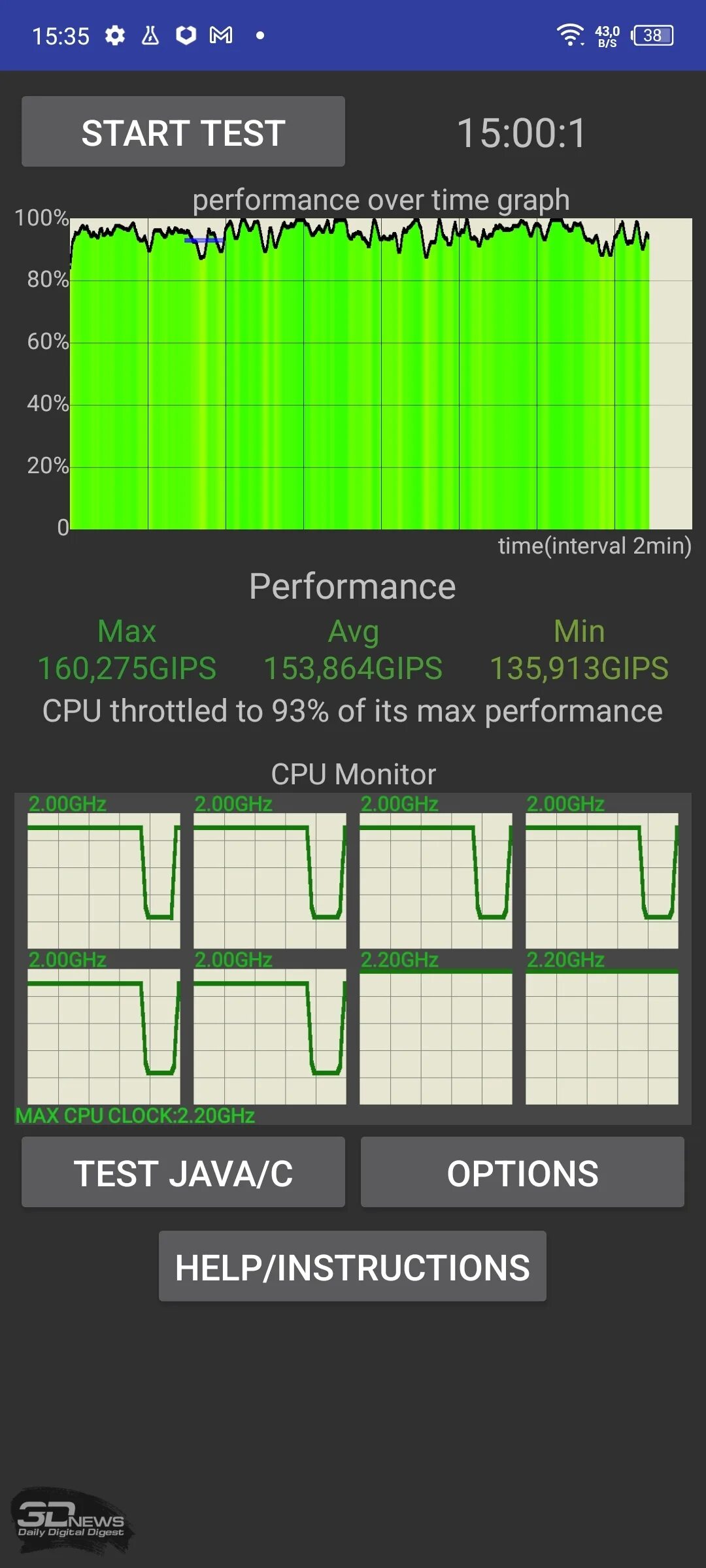 Троттлинг. 8 Gen 1 Gips троттлинг тест. График Performance time. Snapdragon 855 троттлинг тест. Temps test