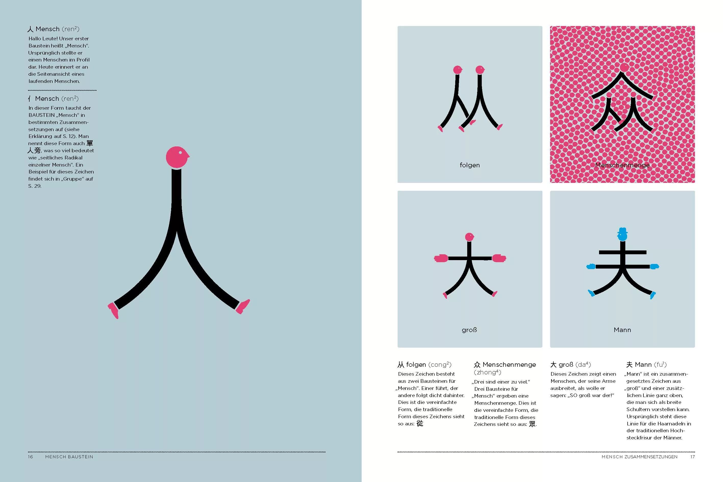 Графемы китайских иероглифов. Простые китайские иероглифы. Графема письмена. Графема человек. Таблица ключей китайских иероглифов.