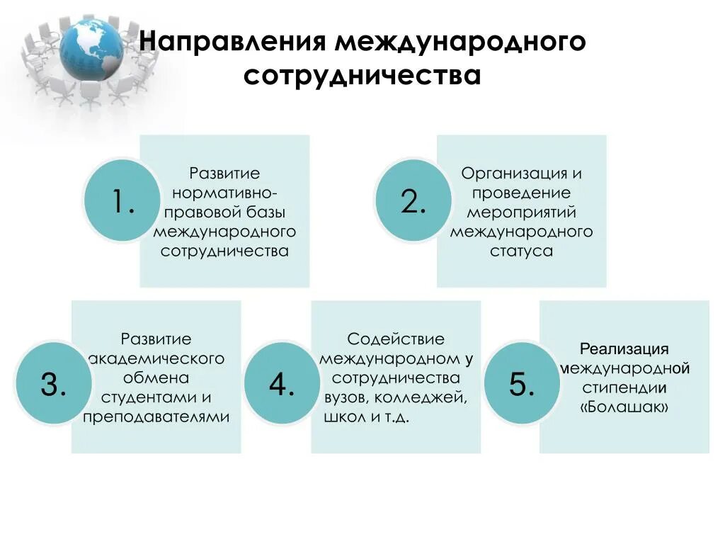 Результат международного сотрудничества. Направления международного сотрудничества. Направления международного сотрудничества в сфере образования. Формы международного сотрудничества в сфере образования. Основные направления международного сотрудничества.