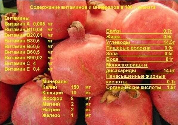 Сколько весит 1 гранат. Витамины в гранате. полезные витамины в гранате. гранатовый сок витамины и микроэлементы. гранатовый сок витамины.