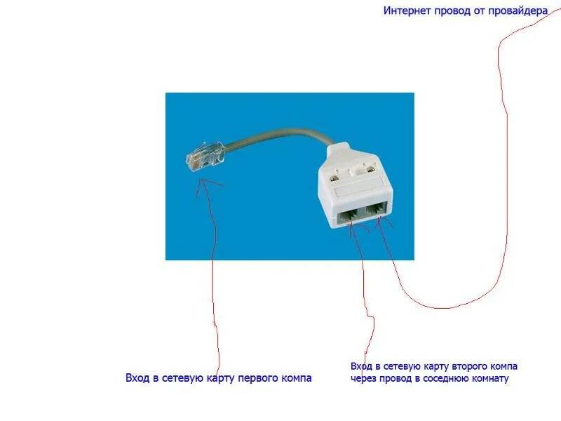 Соедини подключись. Как подключить 2 ПК К одному кабелю интернета. Как подключить 2 интернет кабеля. Схема подключения двух компьютеров к интернету через один кабель. Подключить 2 компьютера к интернету через один кабель.