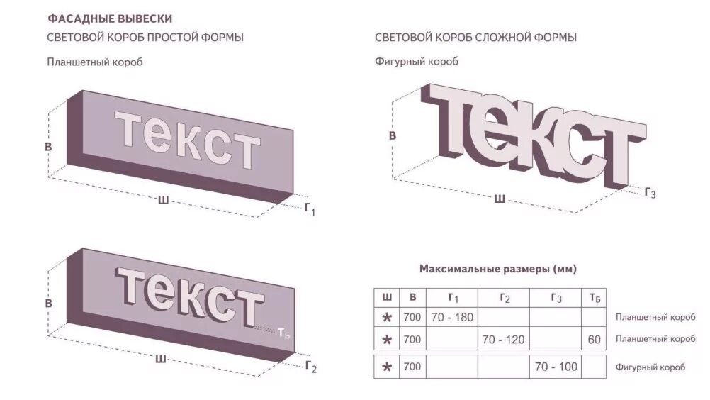 Вывеска схема. Вывеска правила оформления. Примеры информационных и рекламных вывесок. Информационная и рекламная вывеска различия. Конструкция размещения вывесок.