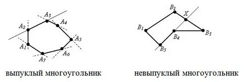 Геометрия 8 класс выпуклый многоугольник видеоурок