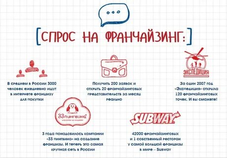 Франчайзи
