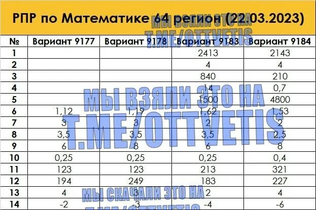 рпр математика 64 регион 9. рпр 64 регион. мцко по математике 8 класс 2023. ответы класс математика. рпр по математике 9 класс 64 регион 2022.