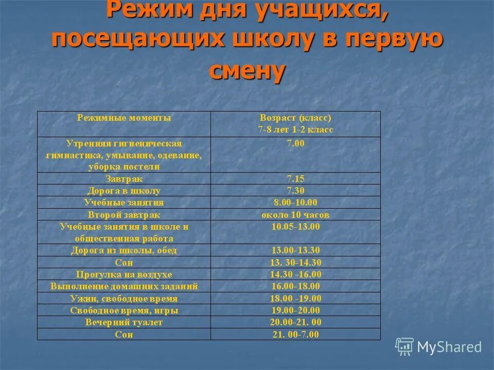 Режим дня школьника 2 класс 2 смена. График дня. Режим дня для школьников 2 класса. Распорядок дня 5 класс.