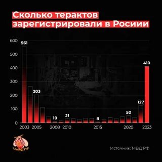 Террористы сколько