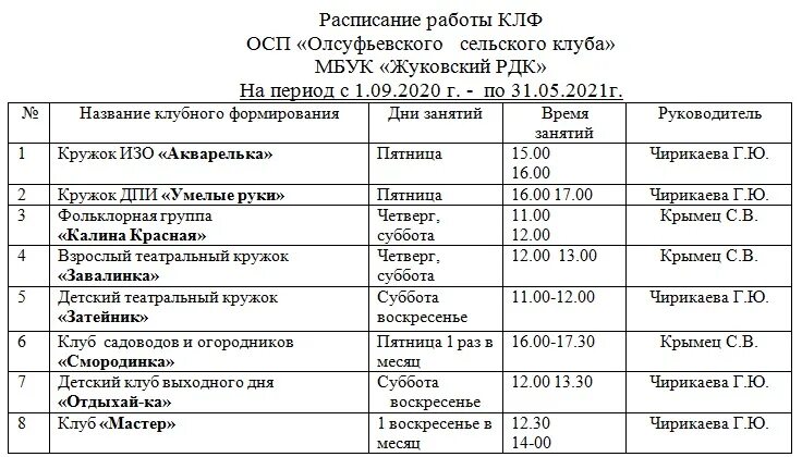 Орджоникидзе жуковка расписание электричек. Олсуфьево школа Жуковский район. Олсуфьево Жуковский район фотографии. ДЮСШ Жуковский. Номер телефона главы сельского поселения Жуковского района.