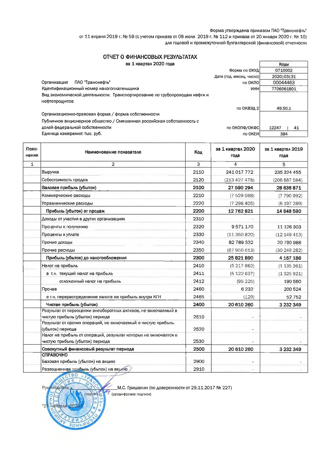Отчет о чистом доходе