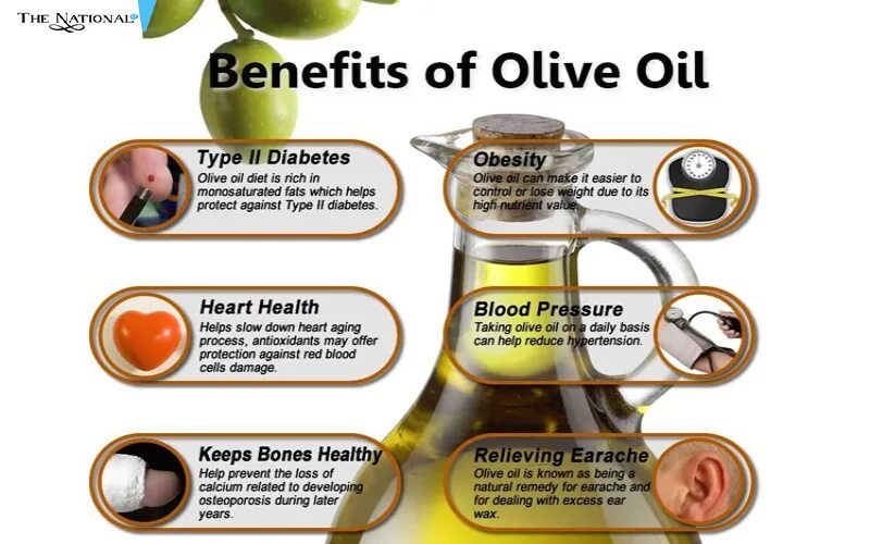 Benefits of Olive Oil. Оливковое масло для члена. Оливковое масло для полового органа. Виды оливкового масла.