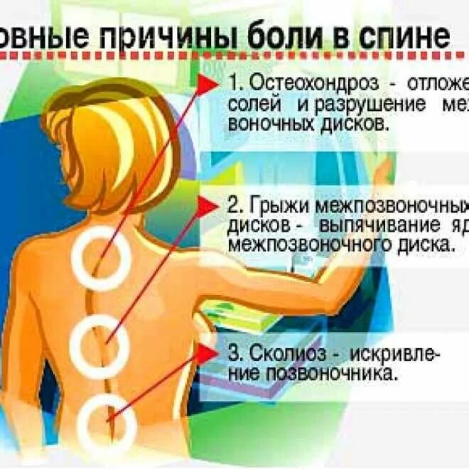 Болит позвоночник между лопатками. Основная причина боли в спине. Боль в спине психосоматика. Грудной остеохондроз симптомы ощущение у женщин.