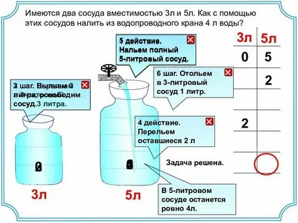 Сосуд вместимостью 2 5