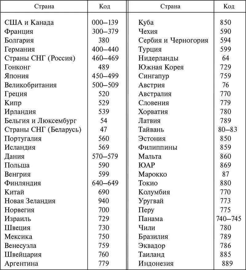 Какой кот страны