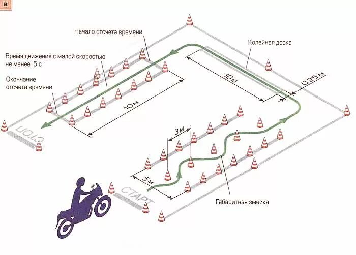 Экзамен гибдд мотоцикл. Схема площадки на категорию а1 квадроцикл. Разметка площадки для сдачи на категорию а. Упражнения змейка на автодроме для мотоцикла. Схема площадки сдачи экзамена на мотоцикле.