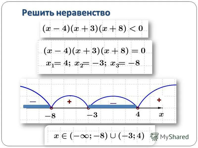 решите неравенство 7 14. решение неравенств задания. решите неравенство задания. решить неравенство решение. 5.