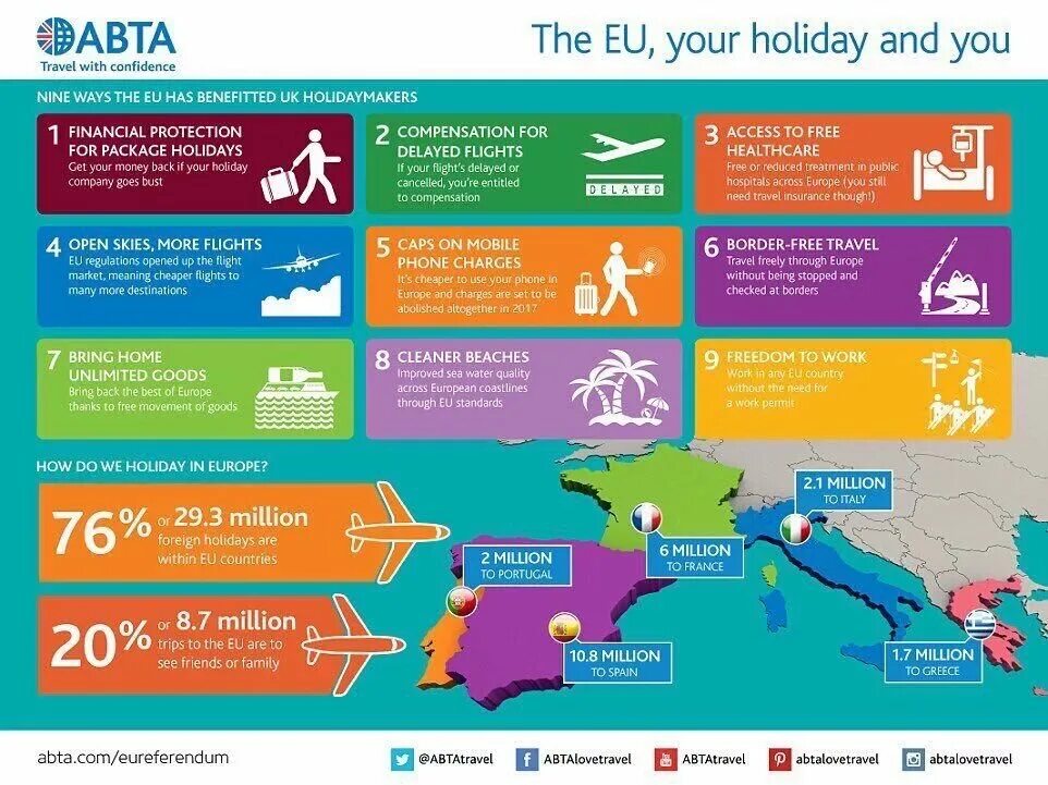 Holidays in your country. European Holidays Тревел. Which European Country is the most popular Holiday destination ответы. Which European Country is the most popular Holiday destination France Spain Italy ответ. Which European Country is the most popular Holiday destination.