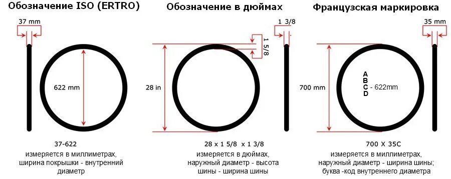 20 1 4 какой размер. Маркировка велосипедных покрышек таблица. маркировка шин велосипедов расшифровка. размер велосипедной покрышки расшифровка маркировки. маркировка велосипедных покрышек расшифровка.