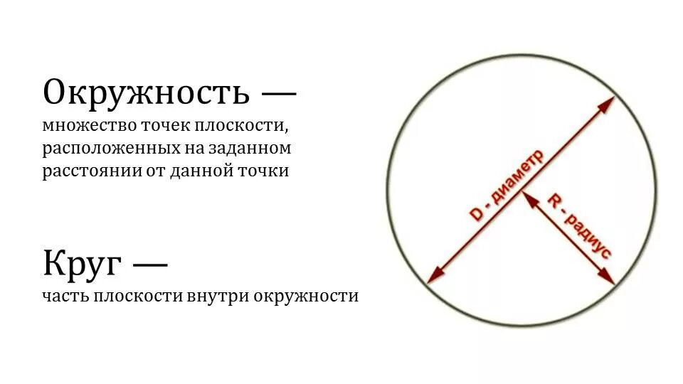 1 круг в множестве. Окружность. Множество точек окружности. Круг — множество точек плоскости,. Окружность и другие фигуры.