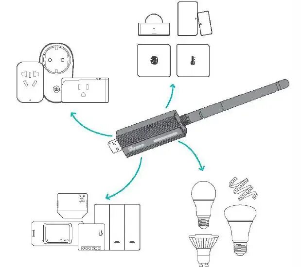 Sonoff dongle plus e. Sonoff ZIGBEE 3.0 USB Dongle. Sonoff ZIGBEE Dongle. Sonoff ZB Dongle-p ZIGBEE. ZIGBEE Stick v4 cc2652p схема.