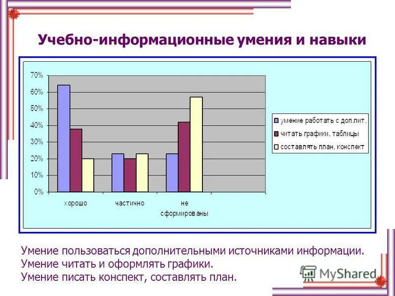 Пользуясь дополнительными источниками информации ответьте. Гдз по информатике 7 класс параграф 2. Пользуясь дополнительными источниками информации. Дополнительные источники. С помощью чего люди записывали информацию.