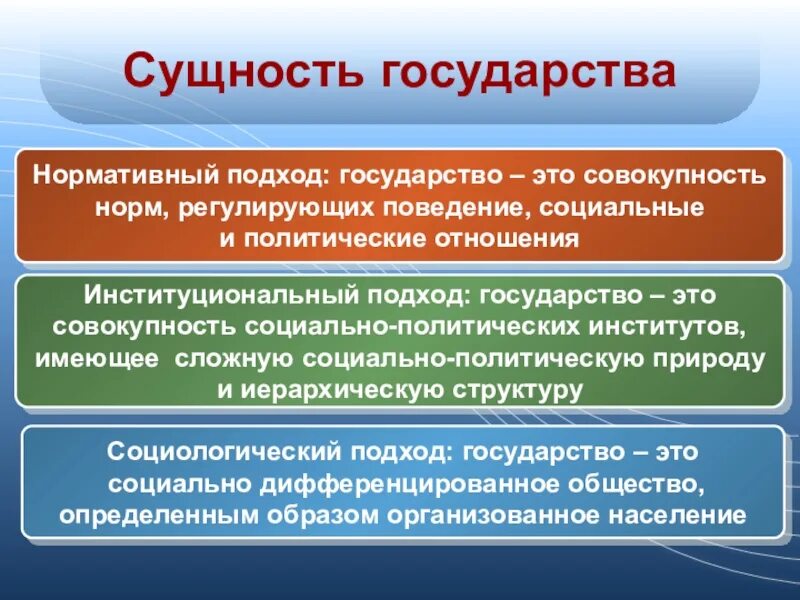 Сущность государства. Сущность социального государства. Сущность и социальное Назначение государства. Концепции сущности государства.