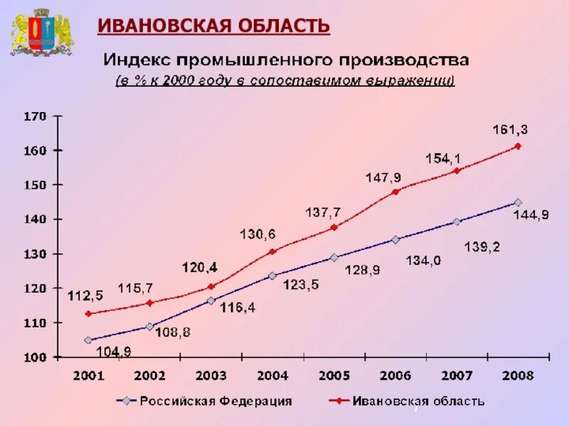 Отрасли экономики Ивановской области. Отрасль промышленности в Ивановской области. Экономика Ивановской области презентация. Какие отрасли экономики развиты в Ивановской области.