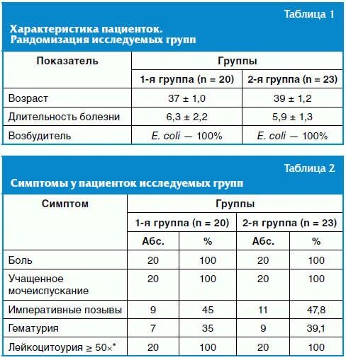 Средняя продолжительность заболевания. Норма средней длительности заболевания. Средняя Длительность лечения. Динамика,Длительность болезни.