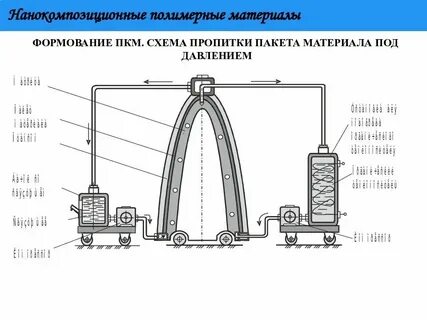 Под пропитанным
