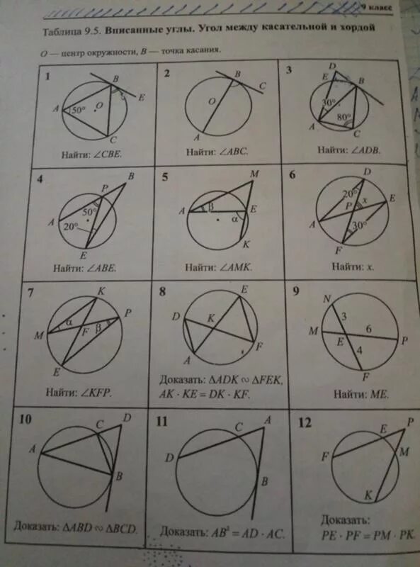 Точка в точка касания найдите ак. Таблица 9.4 вписанные углы. Таблица 9.5 вписанные углы угол между касательной. Вписанный угол между касательной и хордой. Угол между хордой и касательной к окружности.